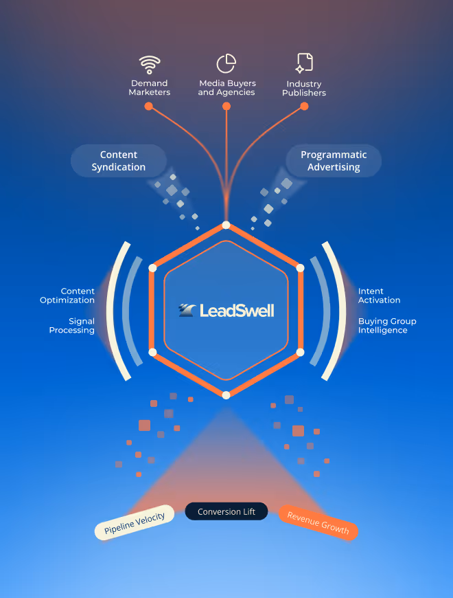 Media buyers and agencies using signal-driven programmatic advertising platform