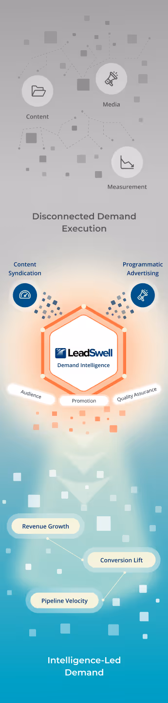 Media buyers and agencies using signal-driven programmatic advertising platform