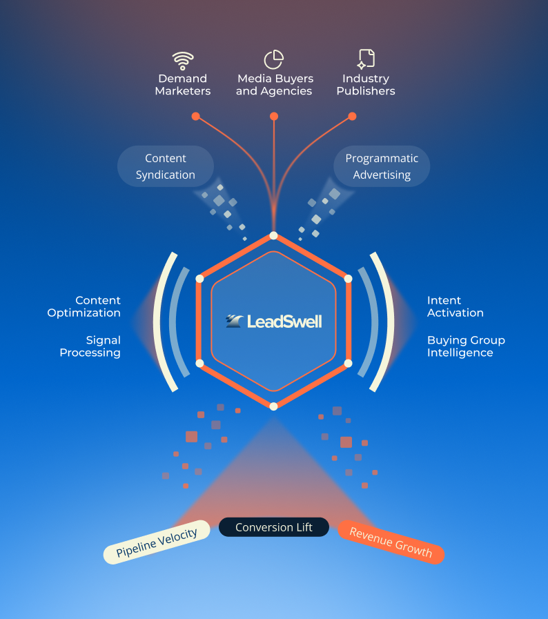 Media buyers and agencies using signal-driven programmatic advertising platform