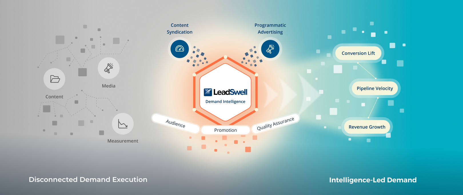 Media buyers and agencies using signal-driven programmatic advertising platform