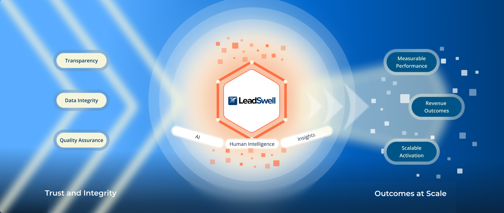 B2B publisher monetizing premium content through LeadSwell demand generation network