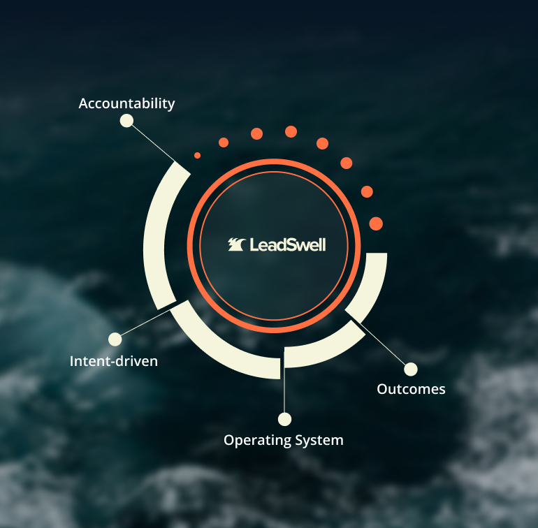 B2B programmatic advertising and media buying solutions for agencies — signal-driven media orchestration platform