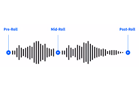 Audio waveform marked with Pre-Roll, Mid-Roll, and Post-Roll sections in blue text and icons.