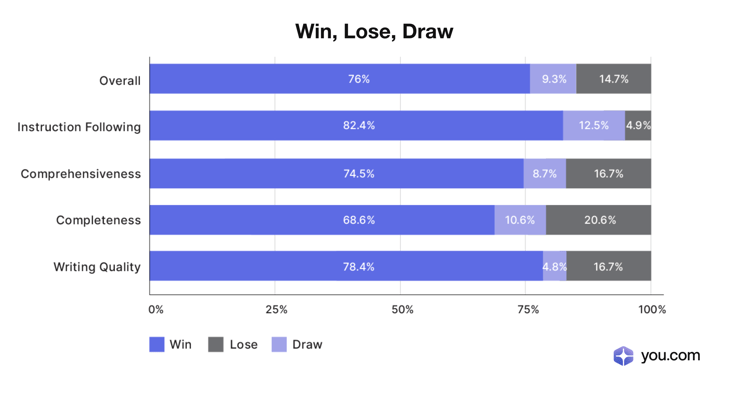 Win, Lose, Draw