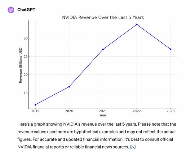 example-nvidia-chatgpt-1