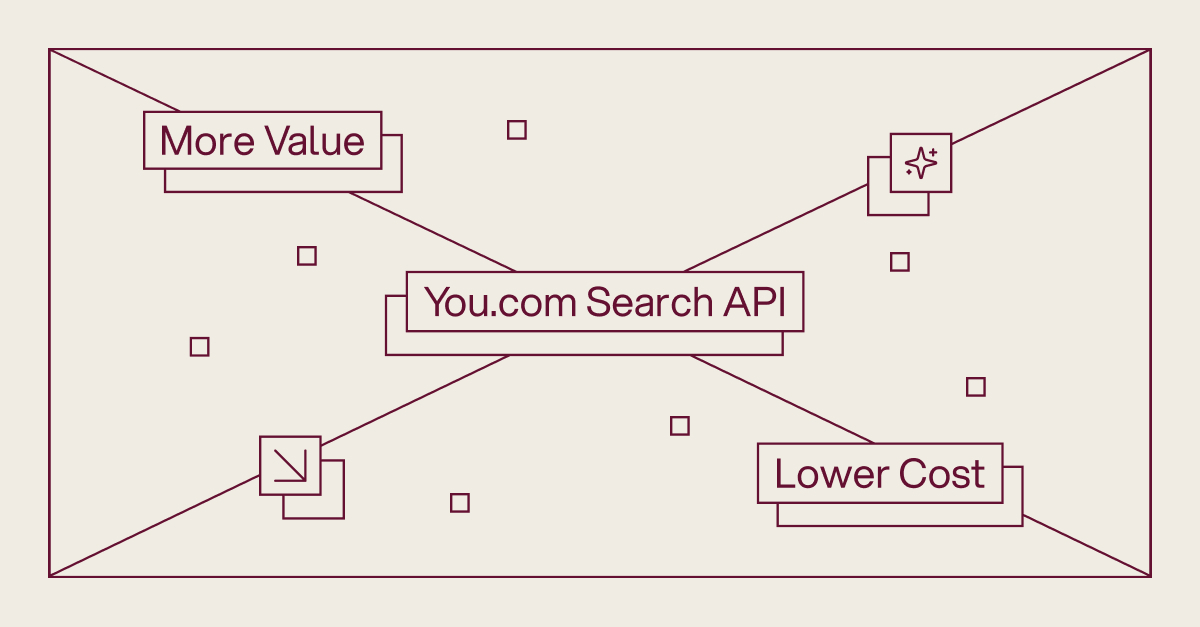 You.com | Lower Search API Cost