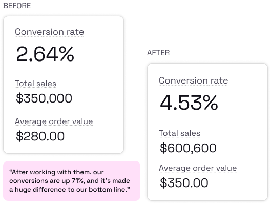 Before and after website optimization by eCommerce CRO agency