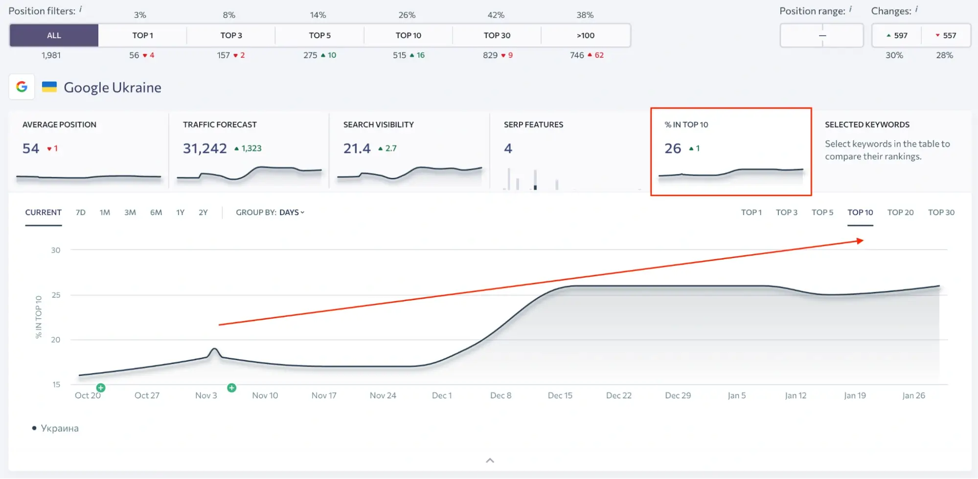 SE Ranking Konfiskat