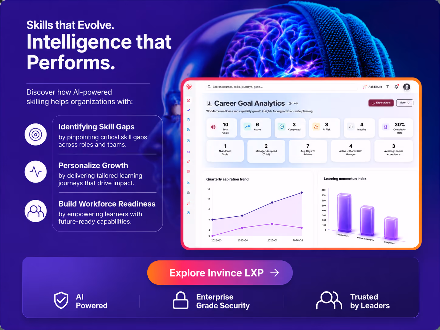 AI Powered Learning Experience Platform