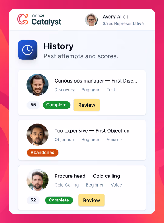 Invince Catalyst interface showing user Avery Allen's history of past attempts and scores. Three entries are listed: Curious ops manager, marked Complete with a score of 55 and option to Review; Too expensive, marked Abandoned; and Procure head, marked Complete with a score of 52 and option to Review. Each entry includes status, skill level Beginner, and format (Text or Voice).