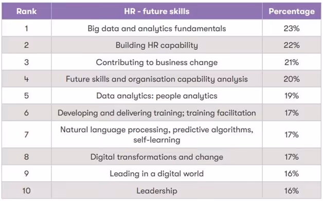 HR-Future-skills