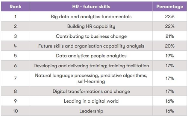 HR-Future-skills