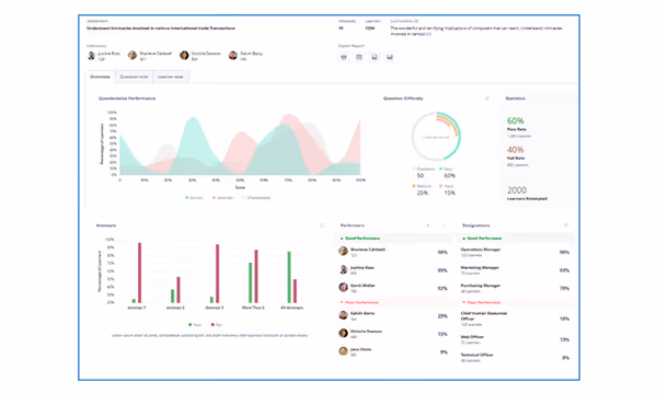 Assessment Analysis Report