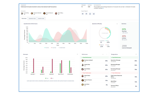 Assessment Analysis Report