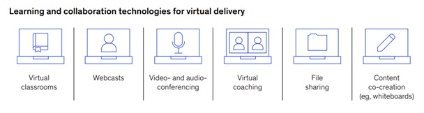 Learning & collaboration technologies for virtual delivery