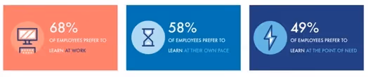 LinkedIn’s Workplace Learning Report