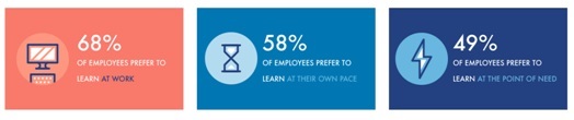 LinkedIn’s Workplace Learning Report