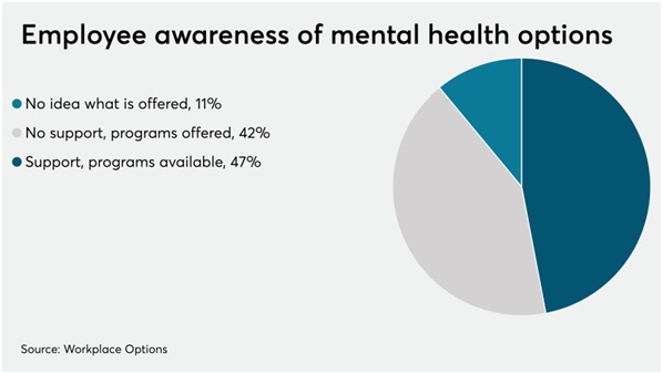 employee mental health stats