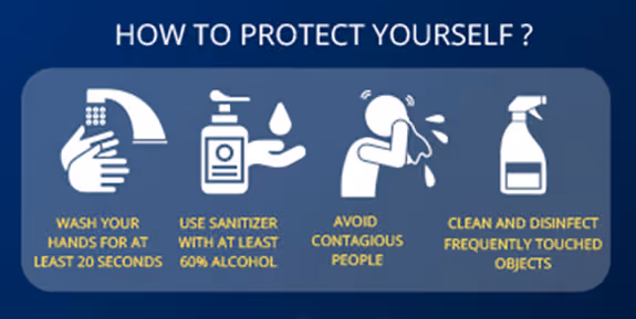 Protection