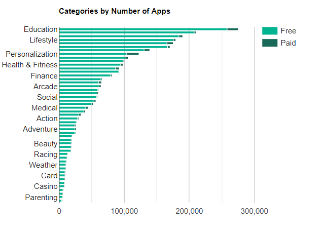 app-downloads-play-store-app-categories