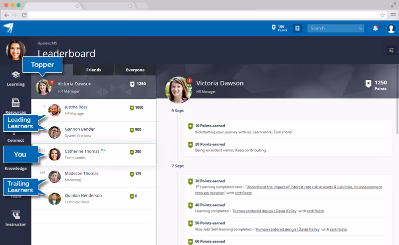 Leaderboard