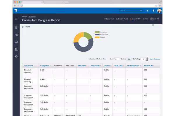 Complete Tracking and Reporting
