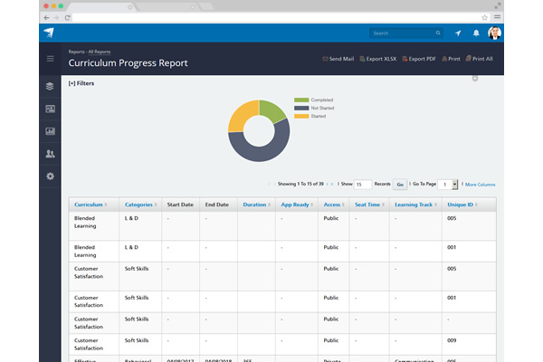 Complete Tracking and Reporting