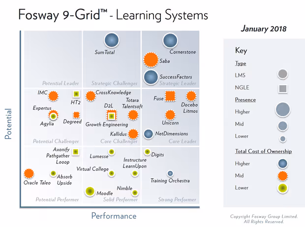 9-Grid