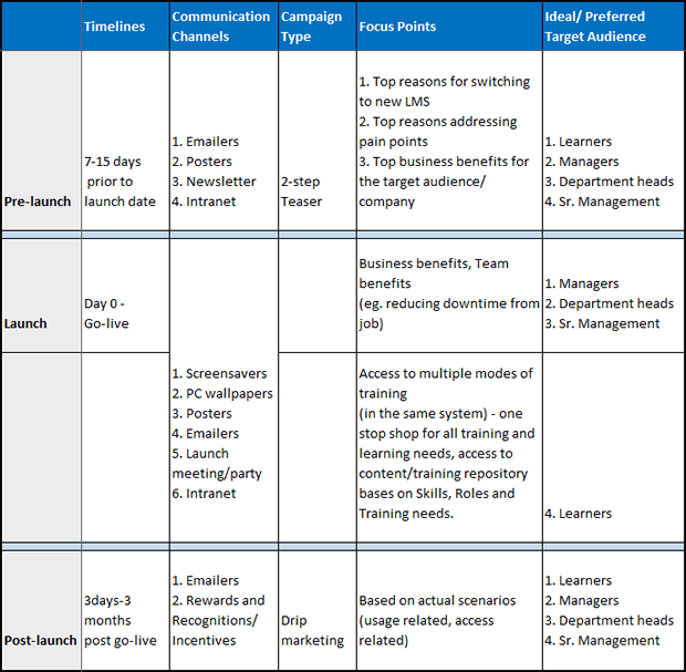 Marketing Strategy for a Successful LMS Roll-Out Internal