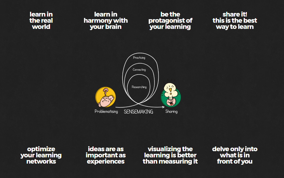 Defining Learning 3.0