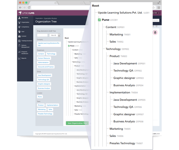Configurable Organization Structure/ Hierarchy