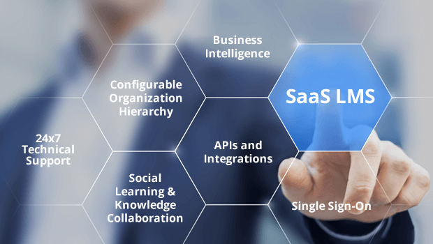 6 Must-have Features in a SaaS LMS for 2016