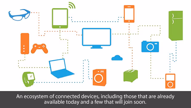 Ecosystem of Connected Devices
