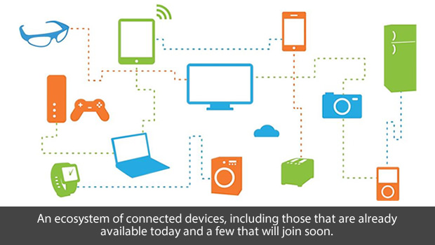 Ecosystem of Connected Devices