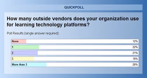 Unified Learning Systems - Quick Poll-1