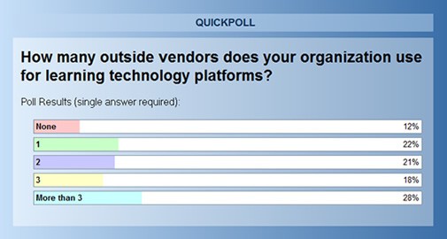 Unified Learning Systems - Quick Poll-1