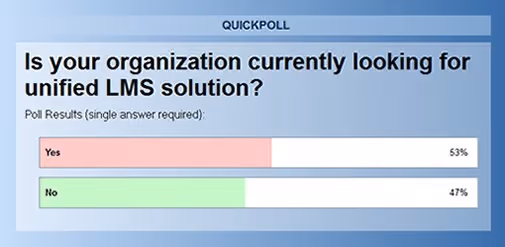 Unified Learning Systems - Quick Poll-2