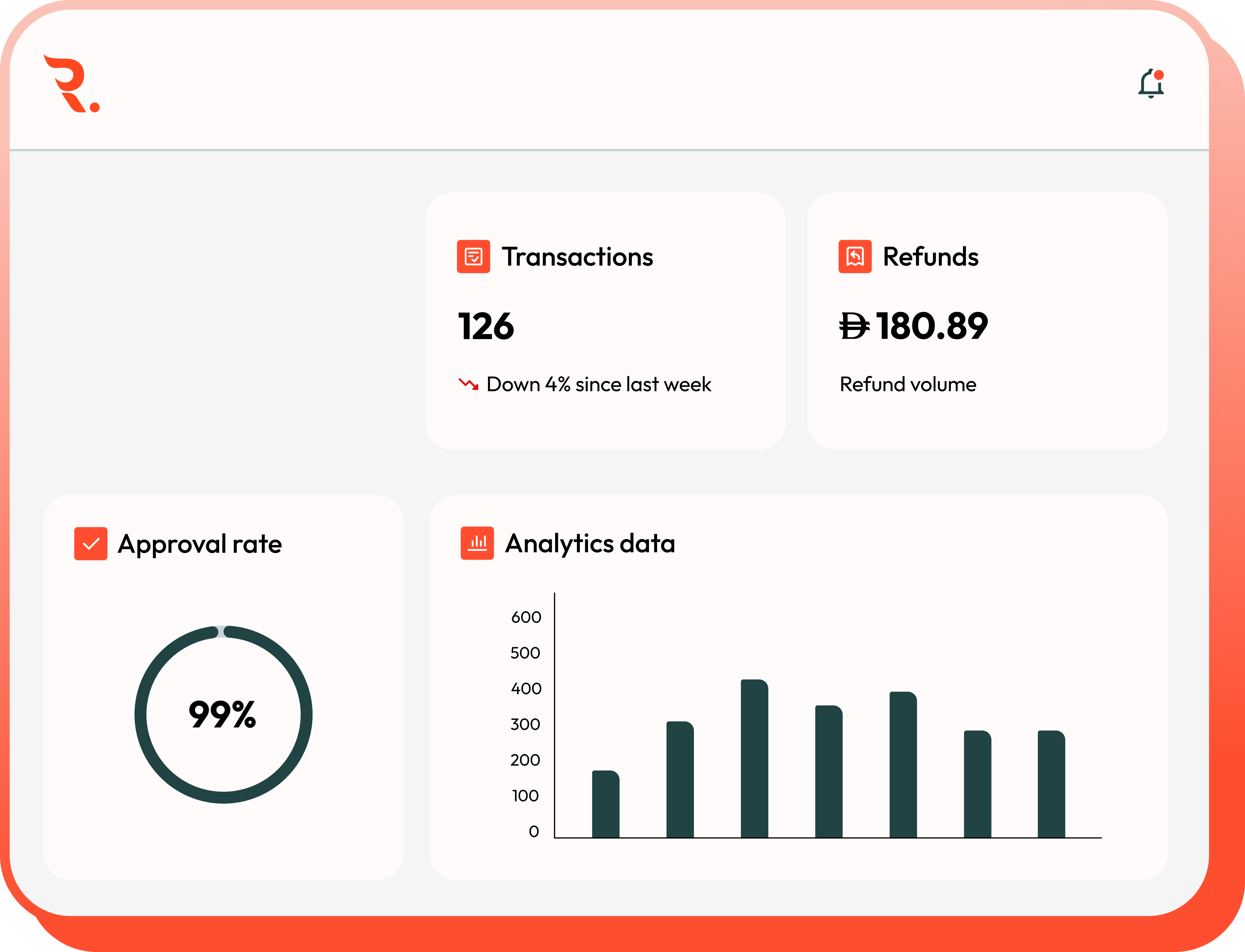 Red Dragon | UAE Card Payments | Merchant Dashboard