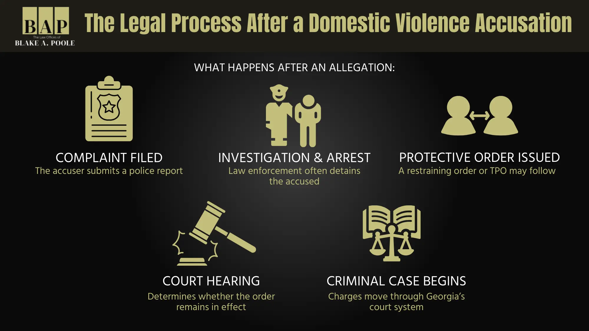 The Legal Process After a Domestic Violence Accusation