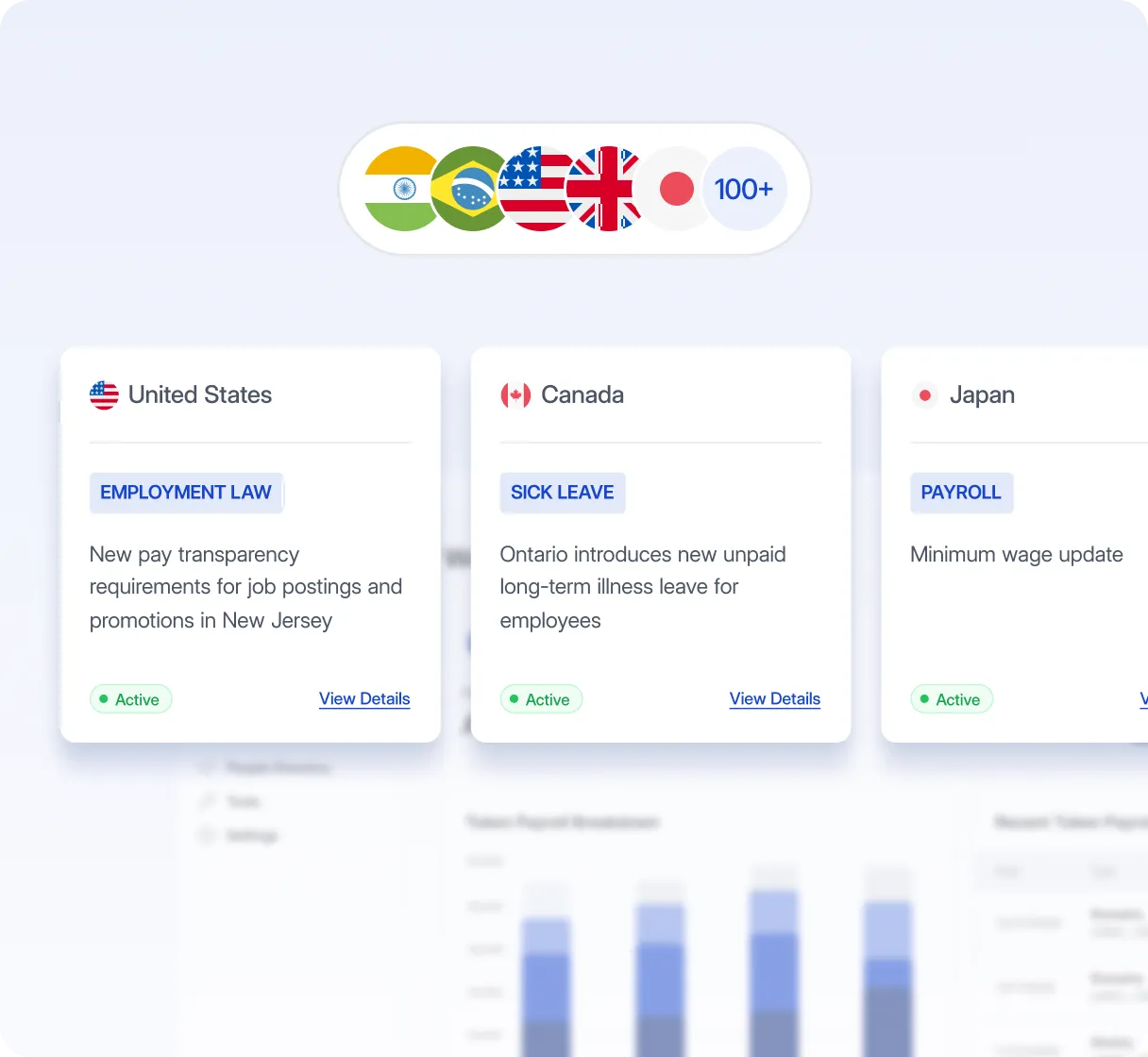 Unmatched Global Compliance