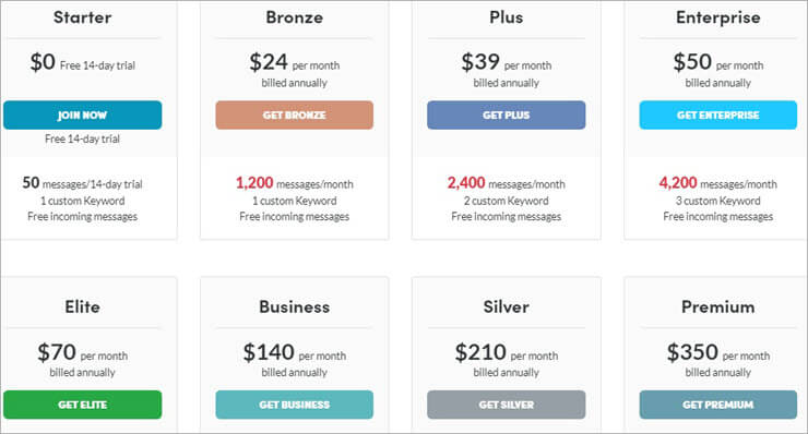 Textedly Pricing_text message marketing