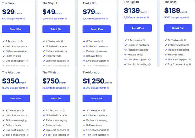 SlickText Pricing_sms marketing for small business