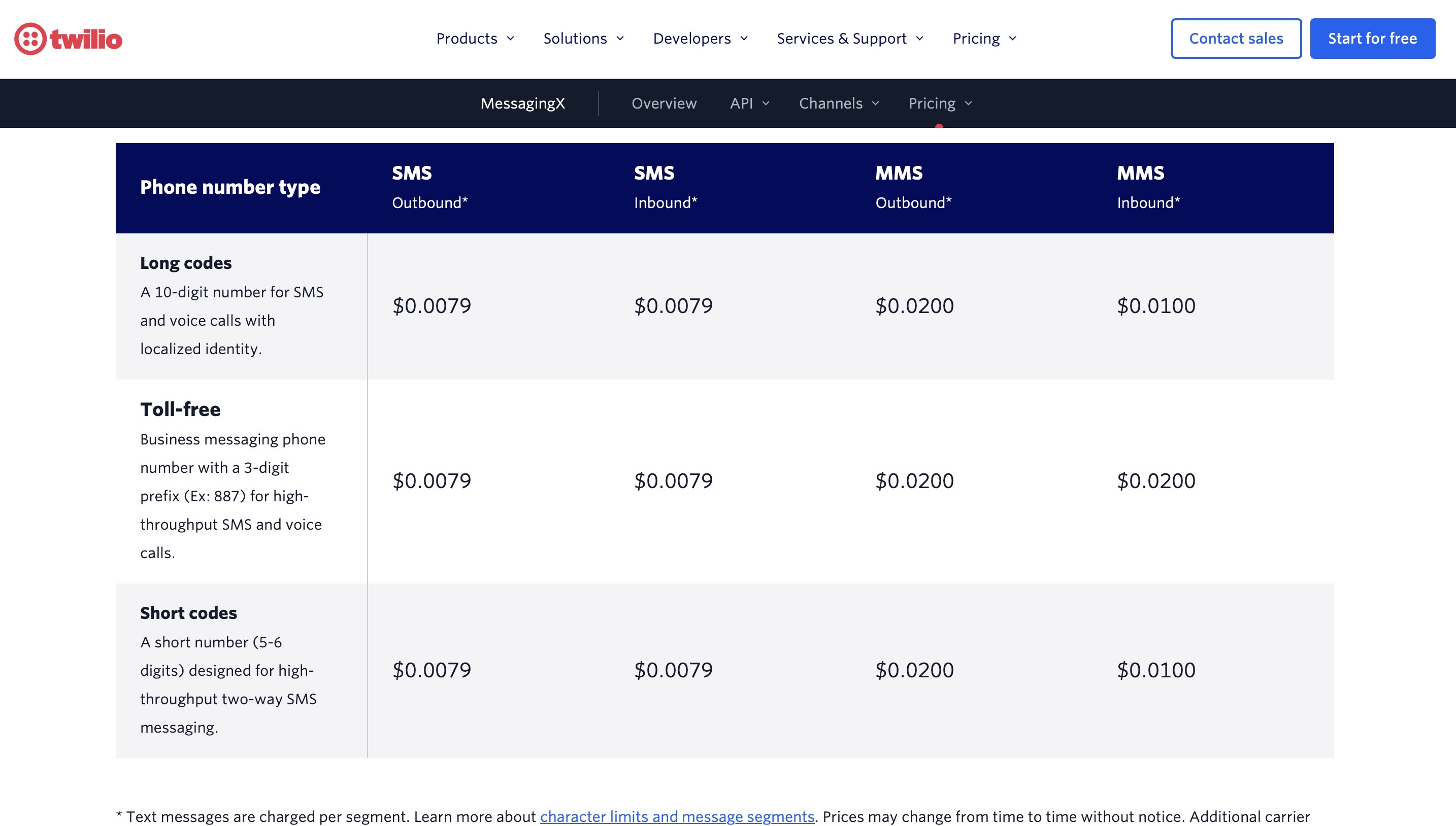 twilio pricing_sms marketing