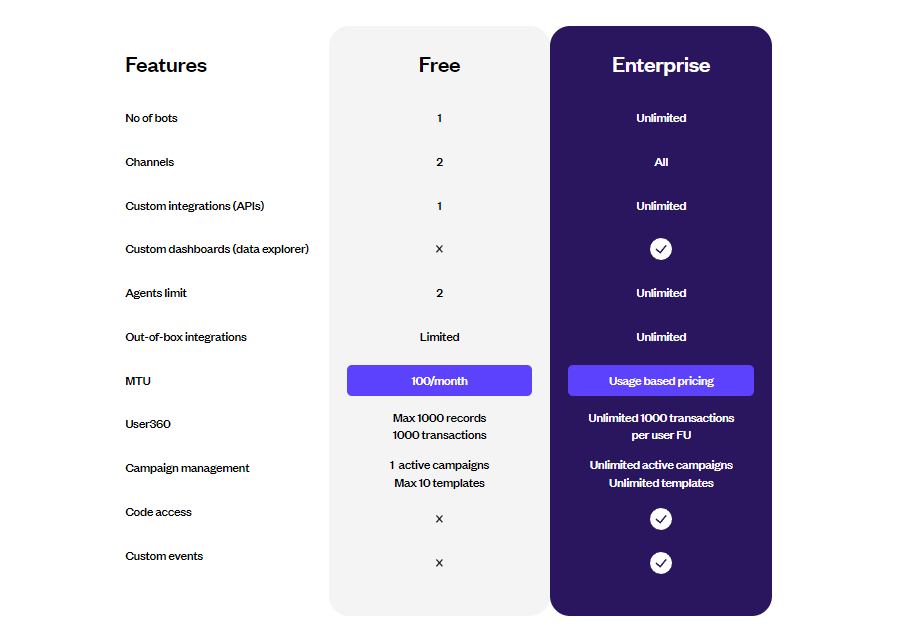 chatbot companies_yellow pricing