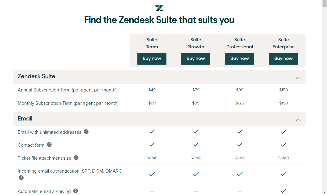 Zendesk Bot pricing_chatbot providers in the US