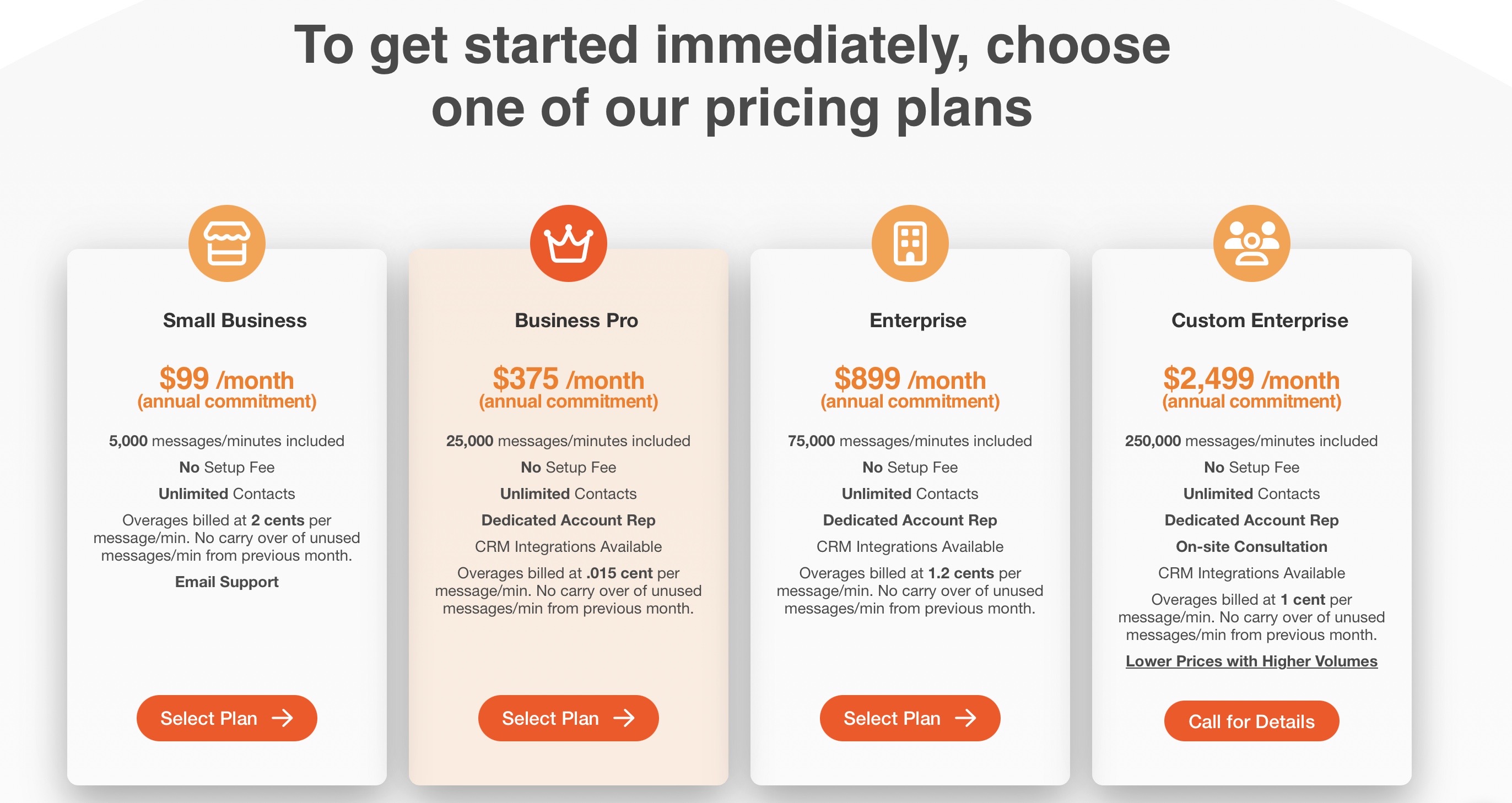 TrueDialog pricing_text message api