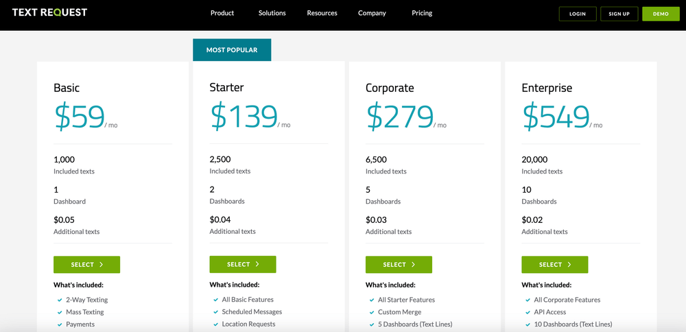 Two-way Text Messaging Softwares_Text Request Pricing