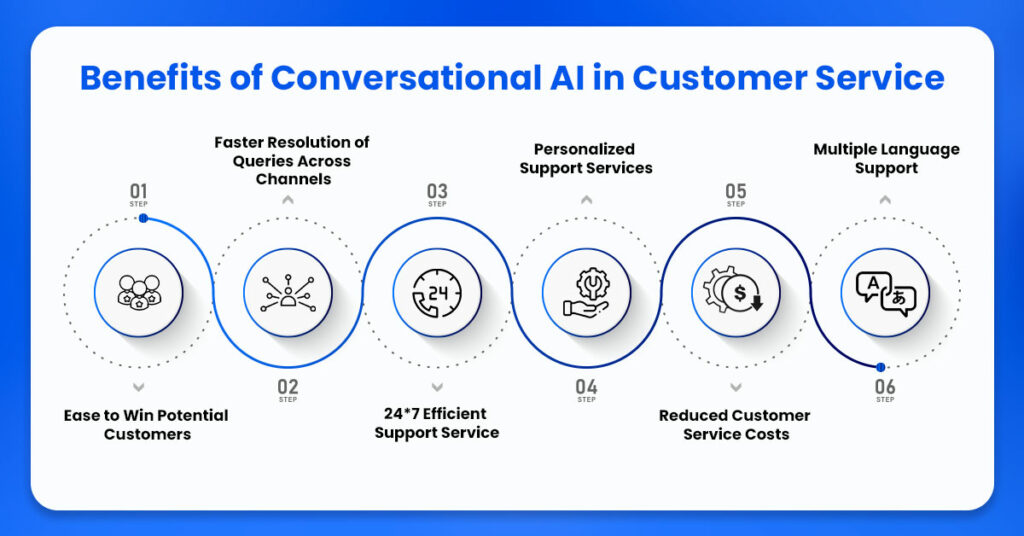 Conversational AI in Customer Service_benefits