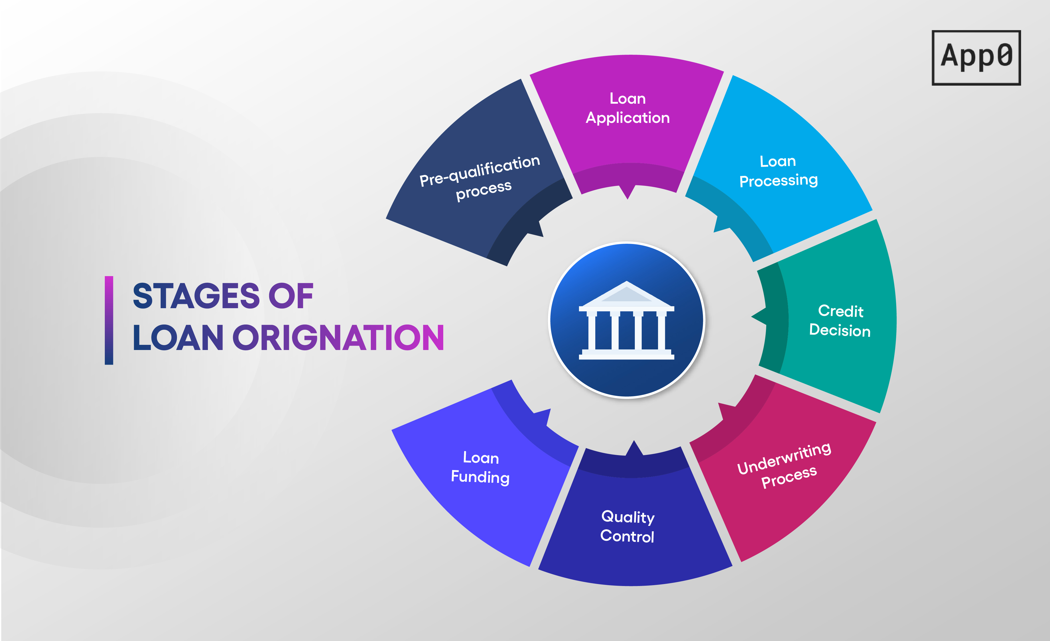 Best Practices of Loan Origination in Banks, Credit Unions and Equipment Finance_Streamlining Loan Origination Workflows
