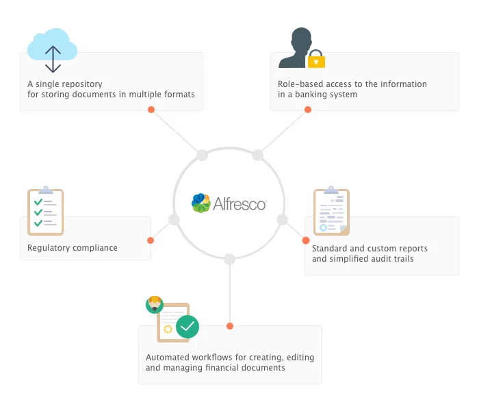 Streamline the Documentation Process_onboarding for private banking
